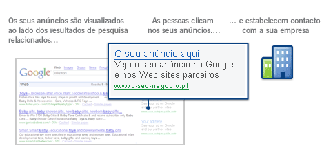 Oferta de vale-prenda 50€ Google Adwords